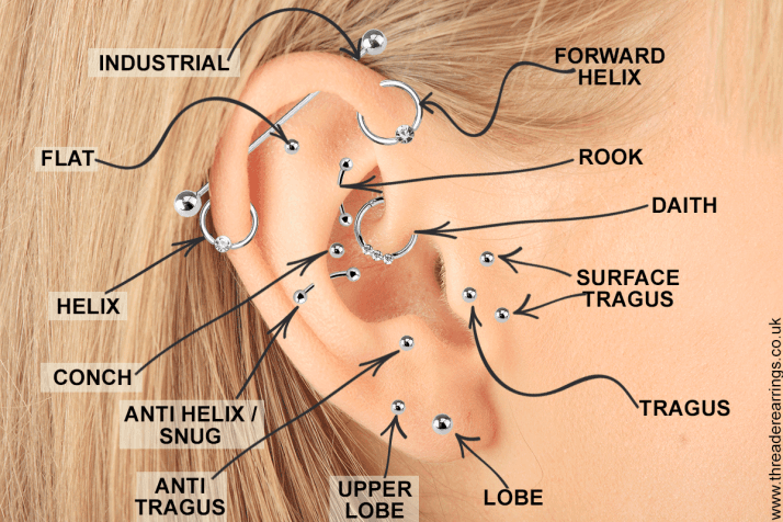 is-taking-off-your-earrings-a-sexual-signal-sweetandspark