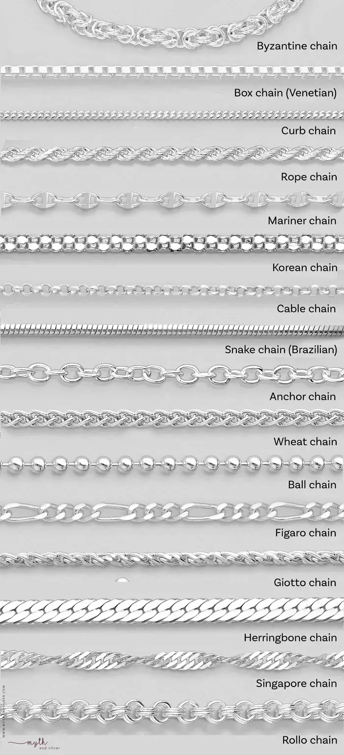 Types of chain